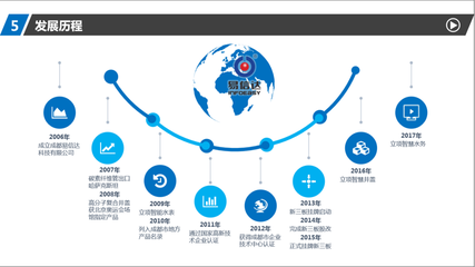 數(shù)字經(jīng)濟學(xué)家陳曉華教授蒞臨易信達(dá)指導(dǎo)技術(shù)服務(wù)工作