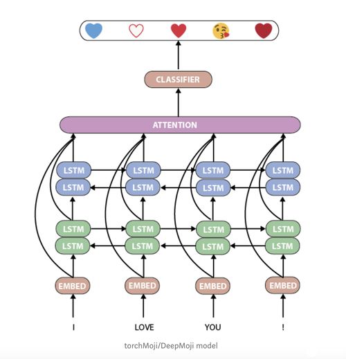 Hugging Face獲1500萬美元融資，虛擬陪聊朋友將如何通過察言觀色技術(shù)引領(lǐng)服務(wù)新浪潮？