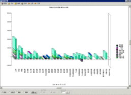 精誠(chéng)軟件 廣州市精成計(jì)算機(jī)技術(shù)開發(fā)有限公司的技術(shù)服務(wù)之道